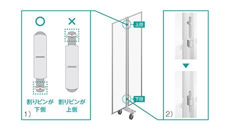 2.パネルの取付け（SRGシリーズ〈パネル専用〉の場合）