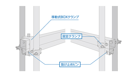 1.梁レールの取付け