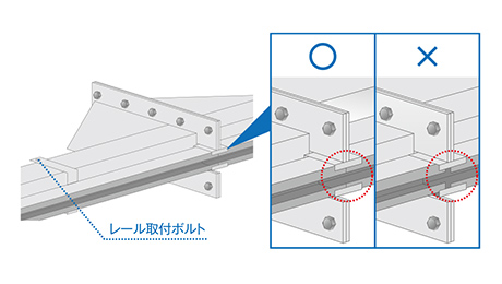 3.レール調整