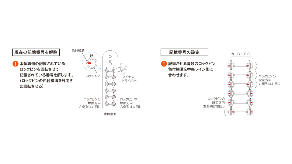 暗証番号の変更