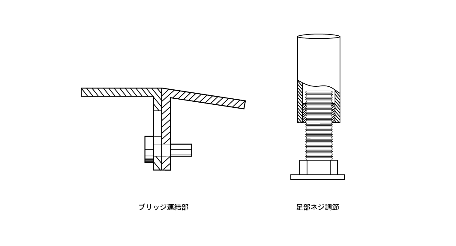 セーフティーブリッジ | 製品情報 | カワモリ産業株式会社